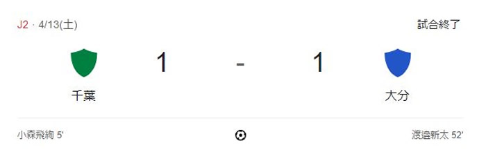 試合結果