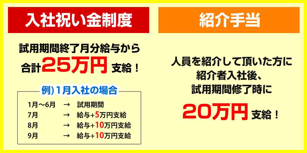 入社祝い金、紹介手当について