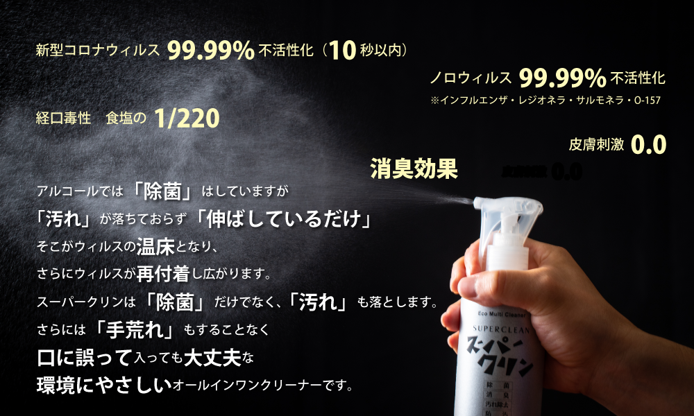 アルコールでは「除菌」はしていますが「汚れ」が落ちておらず「伸ばしているだけ」そこがウィルスの温床となり、さらにウィルスが再付着し広がります。スーパークリンは「除菌」だけでなく、「汚れ」も落とします。さらには「手荒れ」もすることなく口に誤って入っても大丈夫な環境にやさしいオールインワンクリーナーです。